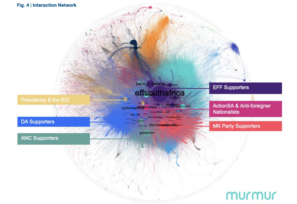 2024年南アフリカ総選挙に関連するX上での議論のネットワーク構造の視覚化