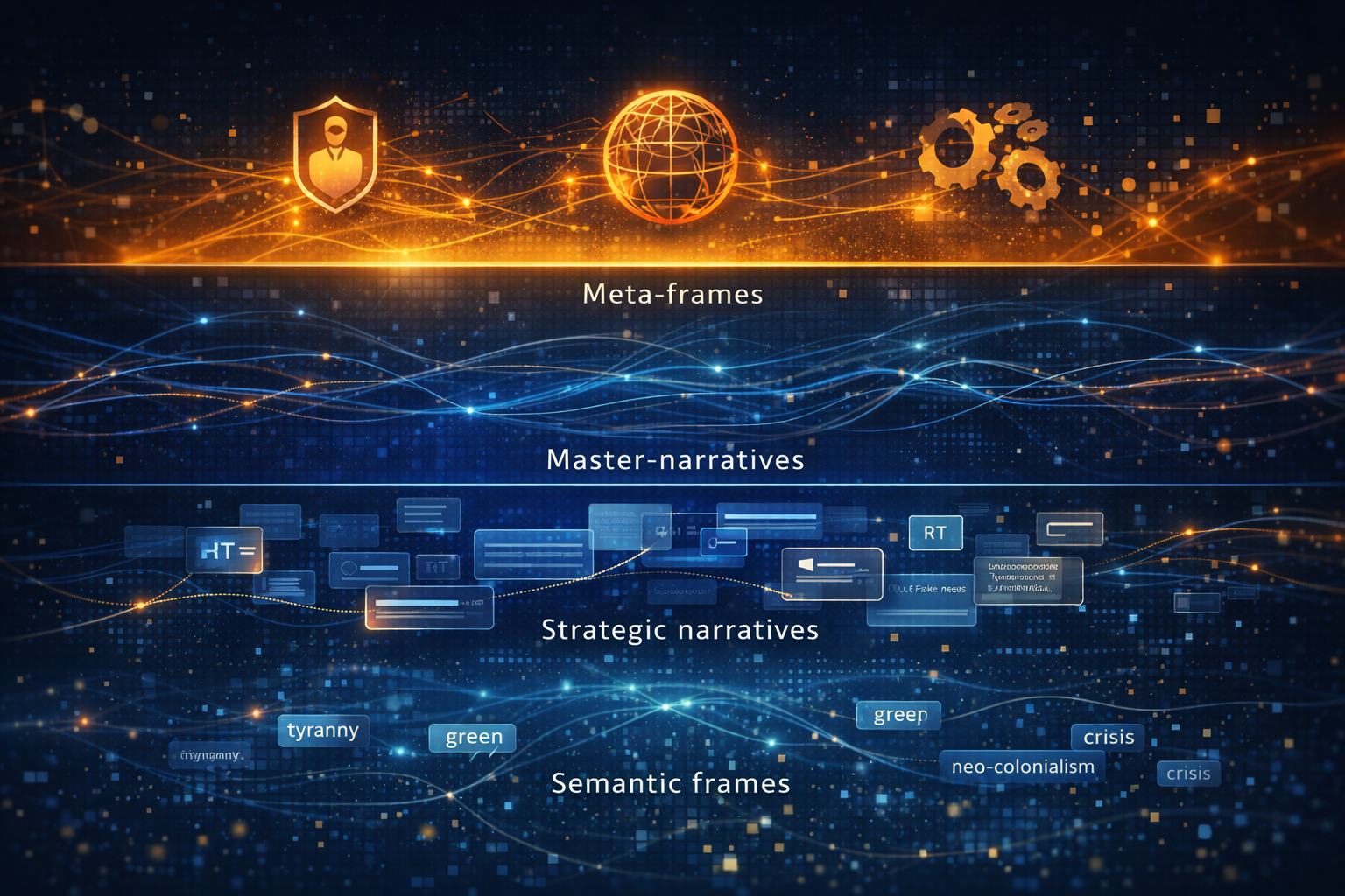 情報操作ナラティブの多層的分析フレームワーク:フレーミングとナラティブの統合による新たな分析視角